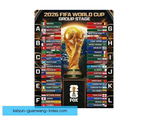 2026世界杯参赛队伍全解析各大洲球队争夺战一览