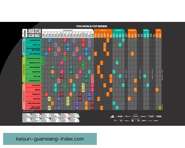 美加墨世界杯赛事下注指南及热门玩法全解析